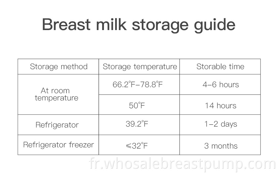 Cold Milk Storage Bags